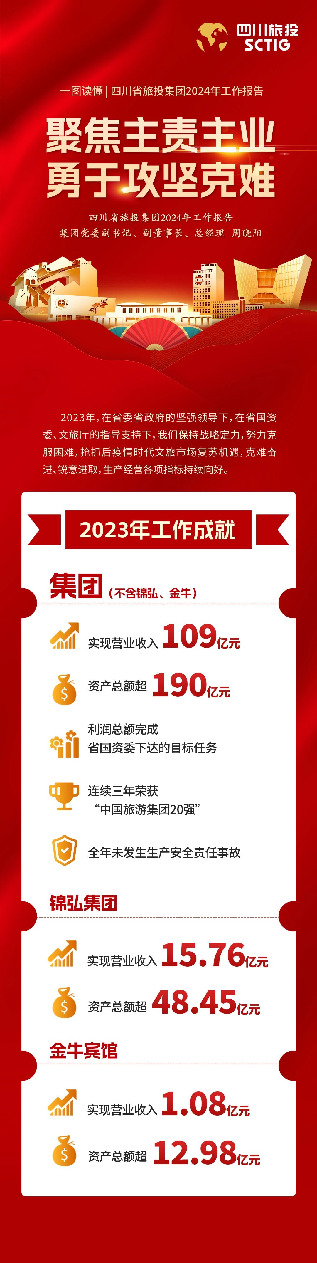 四川省js6666zs金沙集团2024年岁情报告